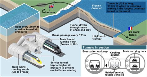 map of channel tunnel